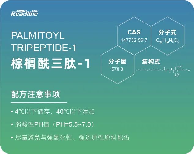 选对功效成分，和皱纹轻松Say No！