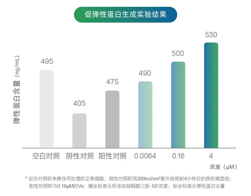 选对功效成分，和皱纹轻松Say No！