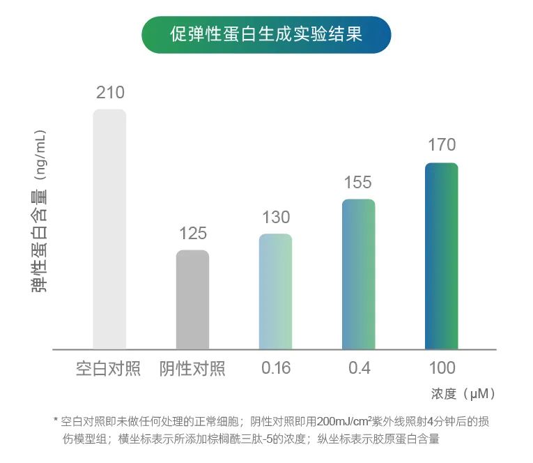 选对功效成分，和皱纹轻松Say No！