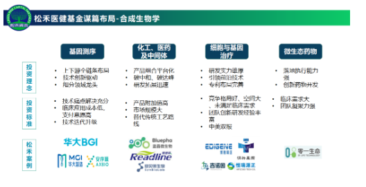 第三次生物技术革命，你准备好了吗？