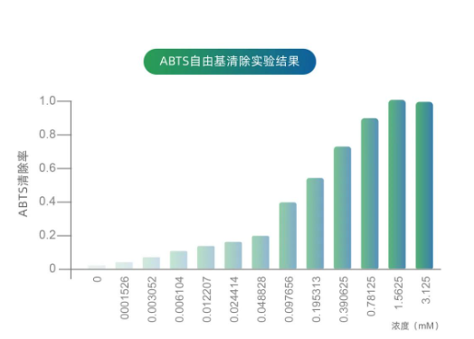 美白成分怎么挑？
