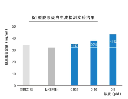 酶成品荣获三项玻色因国家发明专利
