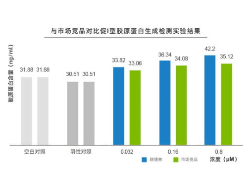 酶成品荣获三项玻色因国家发明专利