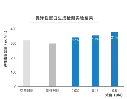 酶成品荣获三项玻色因国家发明专利