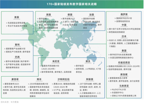 数字化转型—走向未来的必经之路