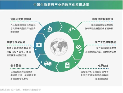 数字化转型—走向未来的必经之路