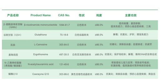 酶成品成功斩获食品安全体系认证
