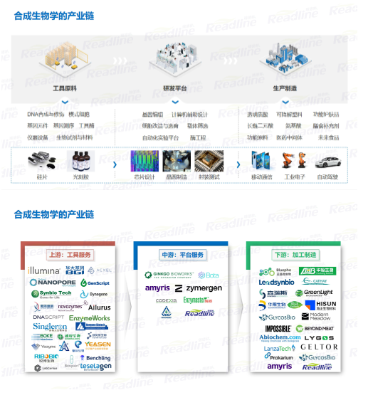 酶成品受邀参加中国合成生物学学术年会