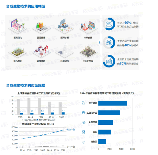 酶成品受邀参加中国合成生物学学术年会