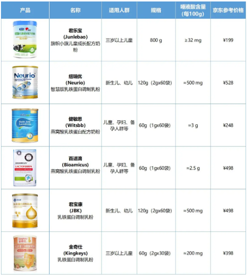 酶成品斩获美国FDA认证