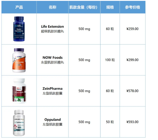 酶成品斩获美国FDA认证