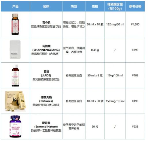 酶成品斩获美国FDA认证