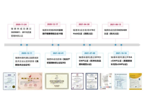 酶成品斩获美国FDA认证