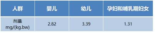 人间高质量抗氧化剂——麦角硫因