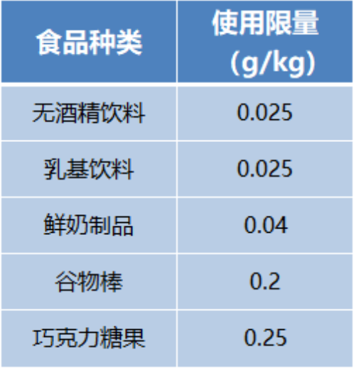 人间高质量抗氧化剂——麦角硫因