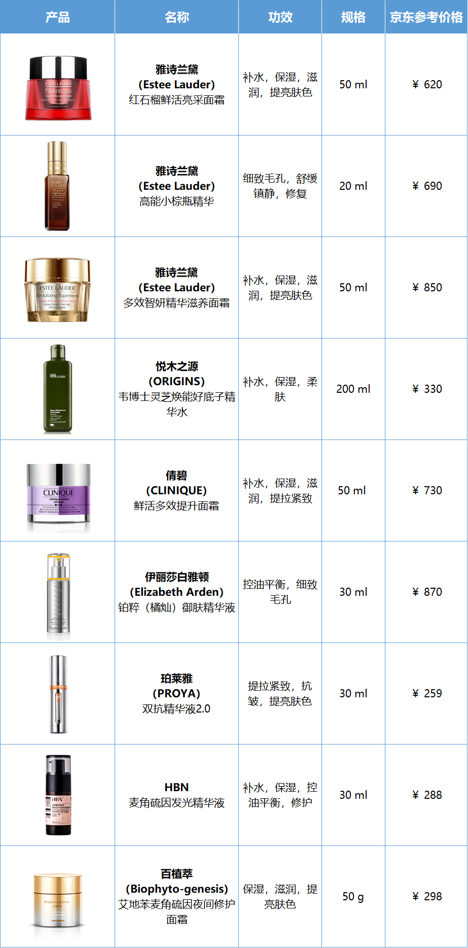 人间高质量抗氧化剂——麦角硫因