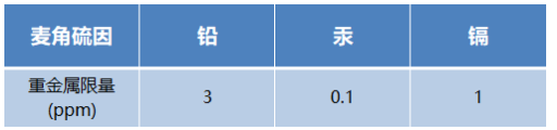 人间高质量抗氧化剂——麦角硫因