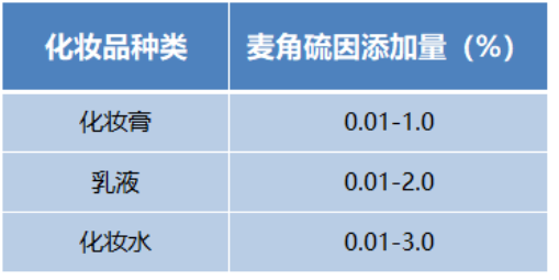 人间高质量抗氧化剂——麦角硫因