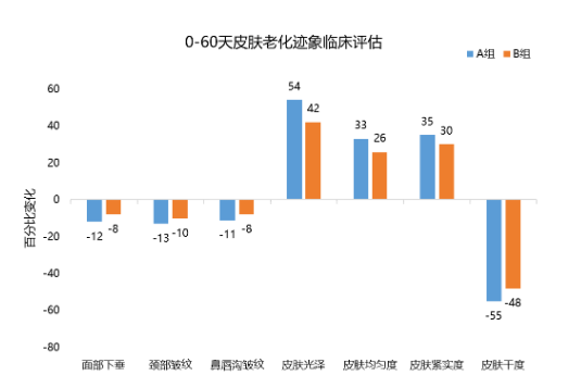 抗衰成分下一个风口——玻色因（上）