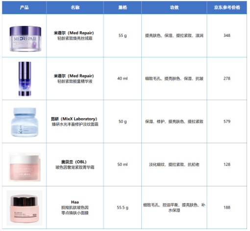 抗衰成分下一个风口——玻色因（上）