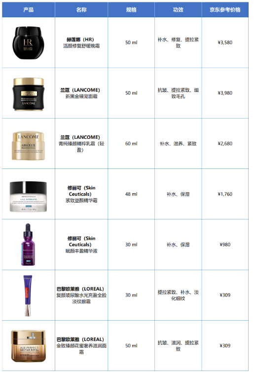 抗衰成分下一个风口——玻色因（上）