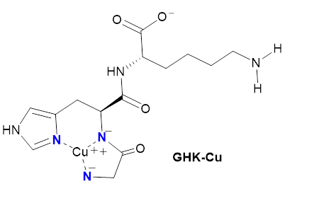 蓝铜肽 | 美容胜肽千千万，唯独是我最好看