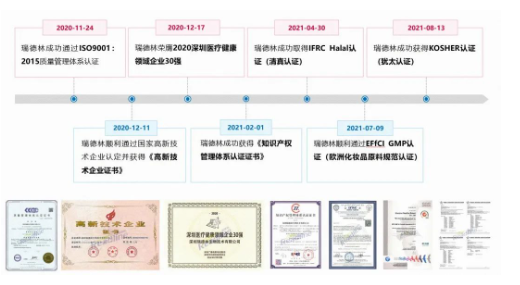 人间高质量抗氧化剂——麦角硫因