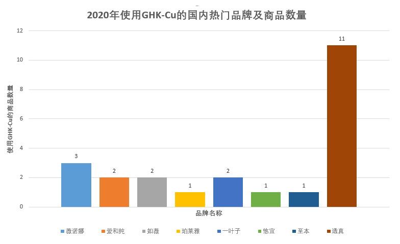 蓝铜肽 | 美容胜肽千千万，唯独是我最好看