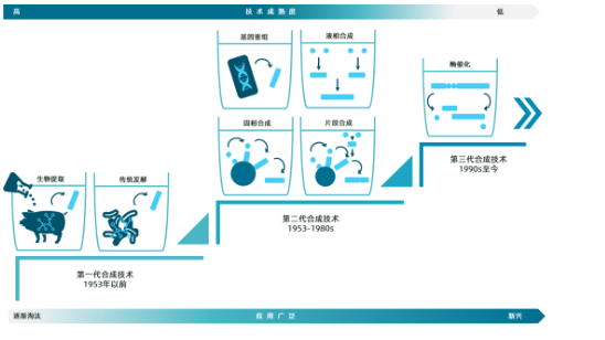 蓝铜肽 | 美容胜肽千千万，唯独是我最好看