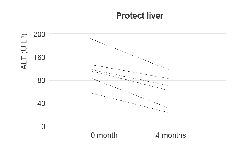 L-Glutathione Reduced