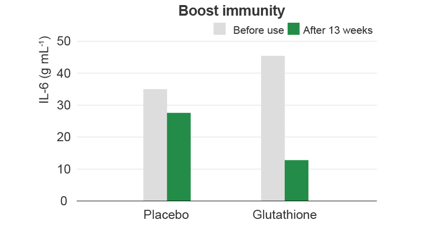 L-Glutathione Reduced