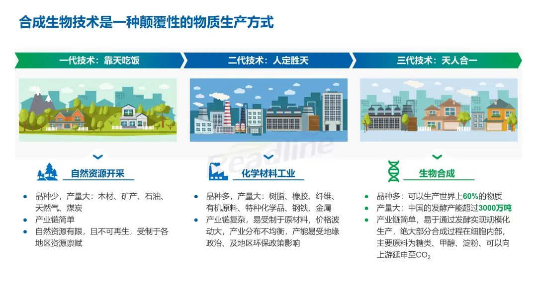 绿色科技 成人之美