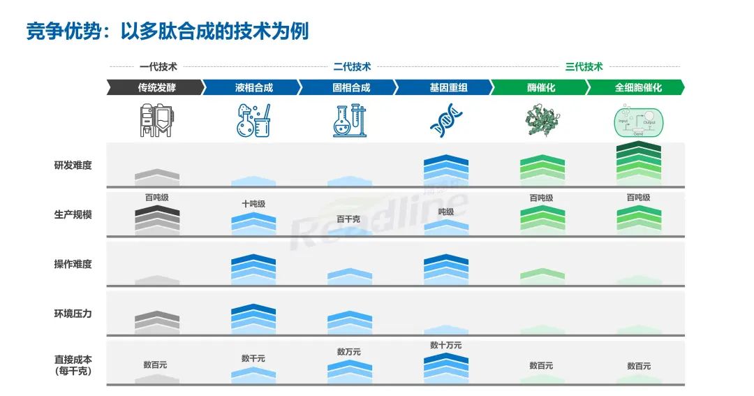 绿色科技 成人之美