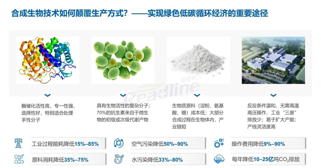 绿色科技 成人之美