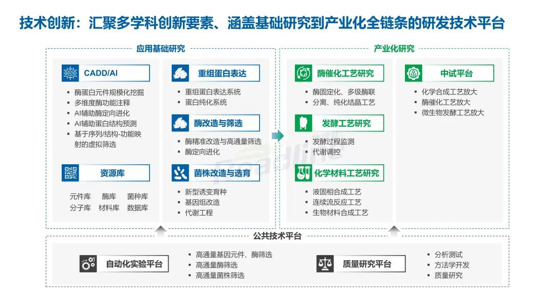 绿色科技 成人之美