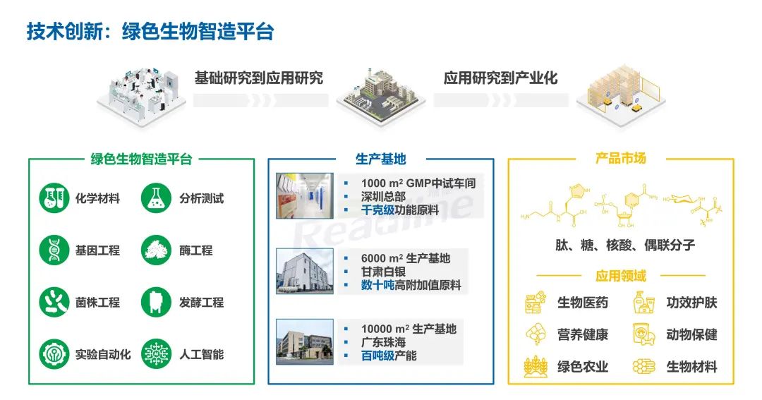 绿色科技 成人之美