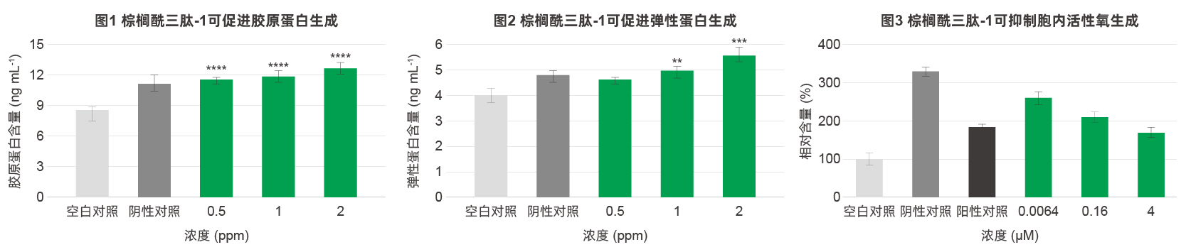 棕榈酰三肽-1