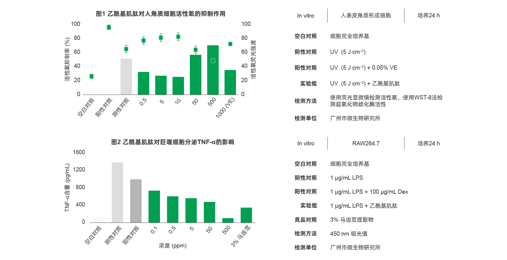 乙酰基肌肽
