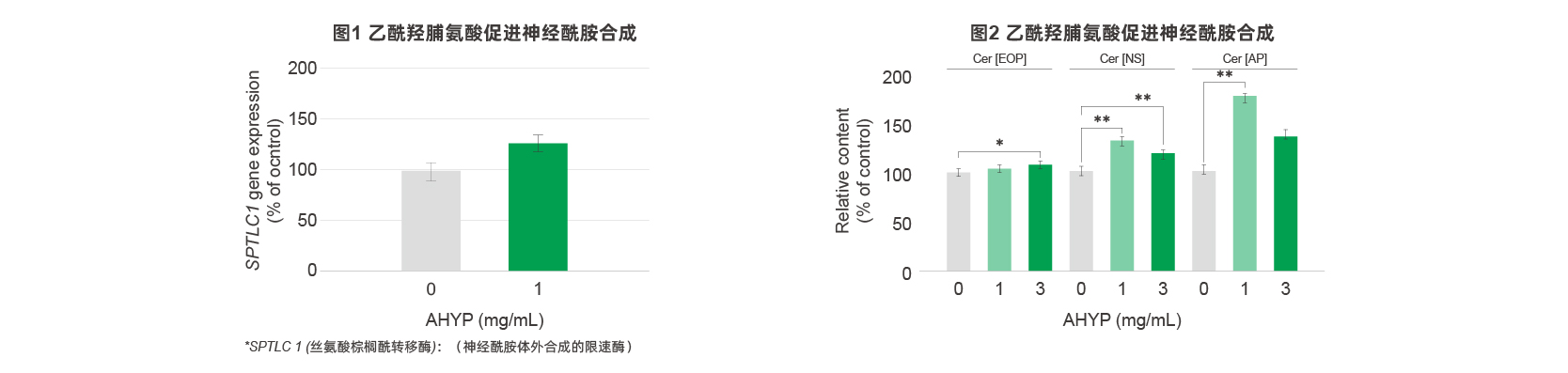 乙酰羟脯氨酸