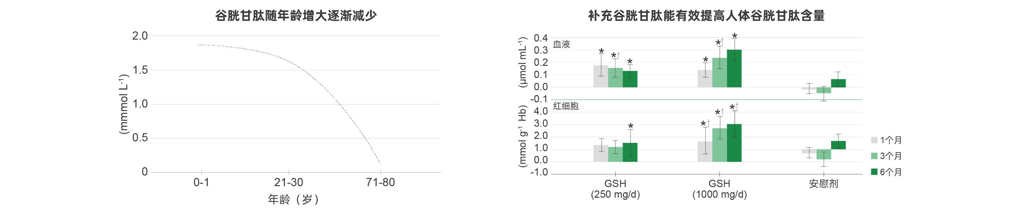 谷胱甘肽