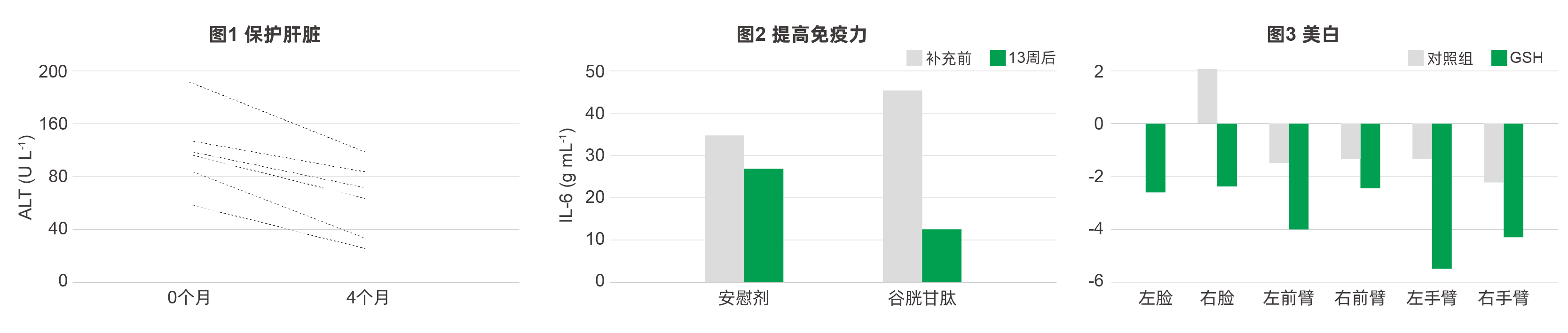 谷胱甘肽