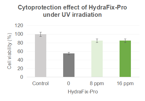 HydraFix-Pro