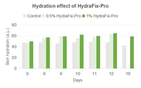 HydraFix-Pro