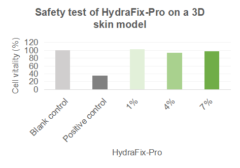 HydraFix-Pro