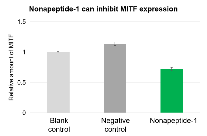 Nonapeptide-1