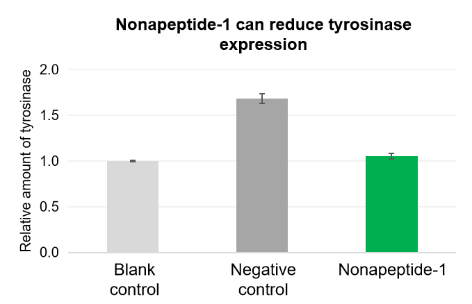 Nonapeptide-1