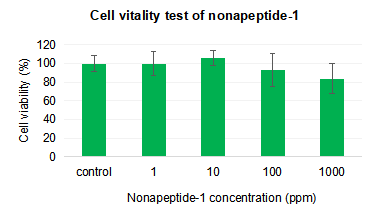 Nonapeptide-1