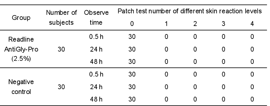 Carnosine