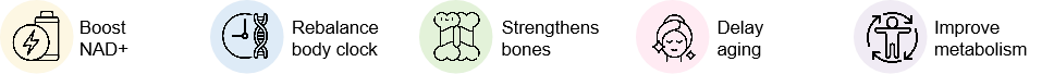 ReBiohub®NMN